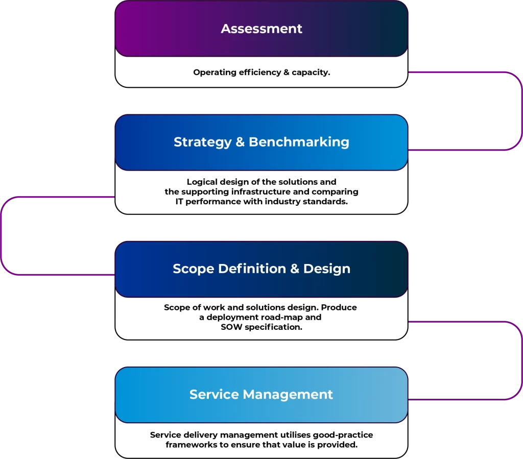 Advisory & Consulting