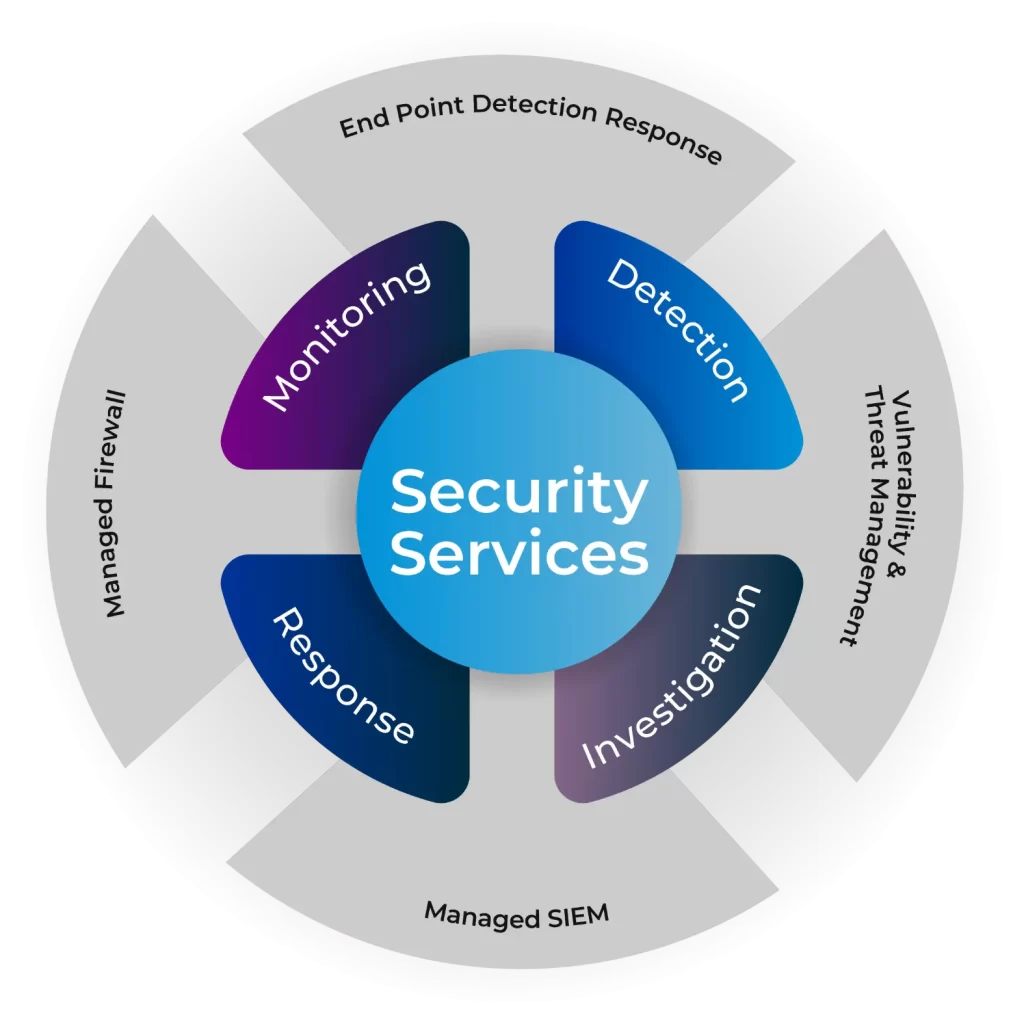 SecurityServices-Mobile-Infographic